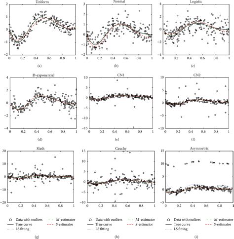 Figure 1 From Comparative Analysis For Robust Penalized Spline