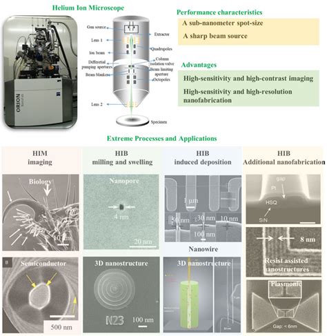 Helium Ion Microscope System A Image Eurekalert Science News Releases