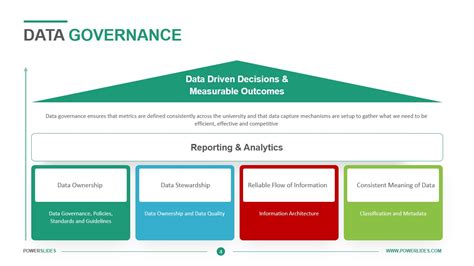 Data Governance Template Data Privacy And Compliance Templates