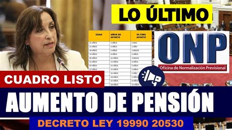 LO ÚLTIMO ONP CUADRO DE AUMENTO DE PENSIONES SEGÚN ORDEN DE EDADES DL