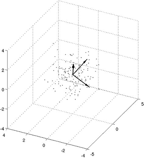 Conceptualization Of An Eigen Subspace For A Simple Dimensional Case