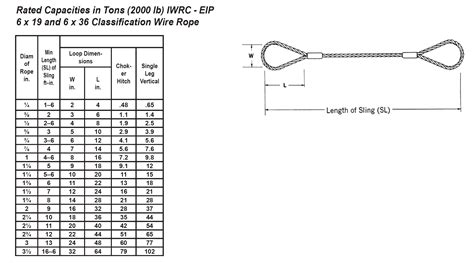 Wire Rope Chart Ponasa