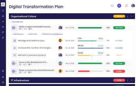 Digital Transformation Strategy Template Digital Transformation