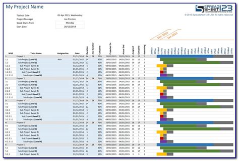 Free Project Management Excel Gantt Chart Template | prosecution2012