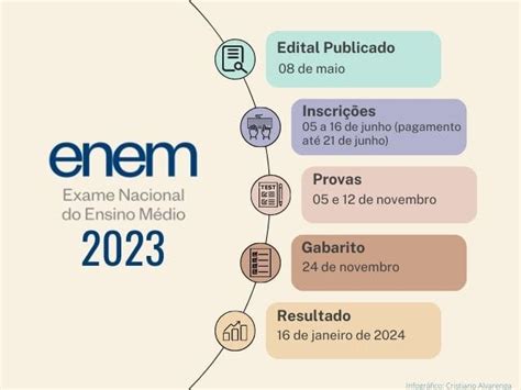 Inep Divulga Local De Prova Do Enem Nesta Ter A Acompanhe