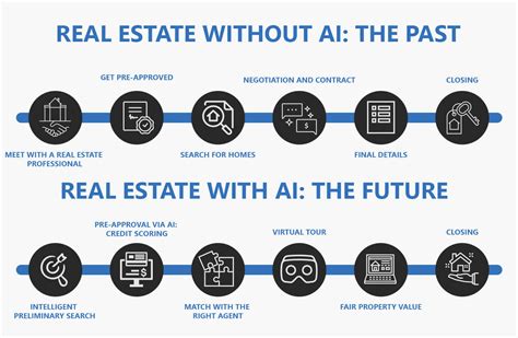 Real Estates Future With AI Looks Exciting LiveAdmins