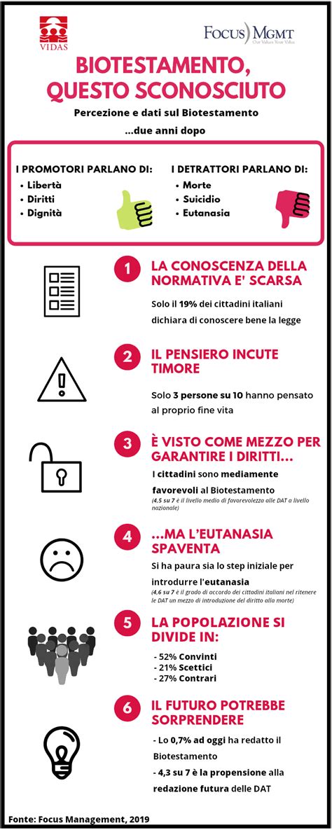 Testamento Biologico Come Fare E Modulo Biotestamento VIDAS