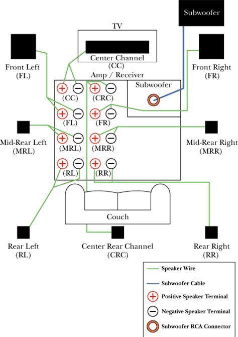 Audio Setup For Home Theater Speaker Connector Types