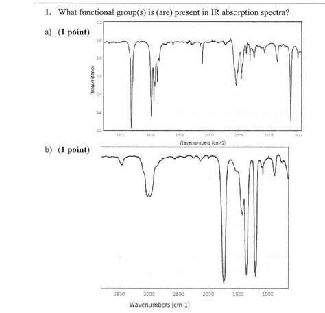 Solved What Functional Group S Is Are Present In Ir Chegg