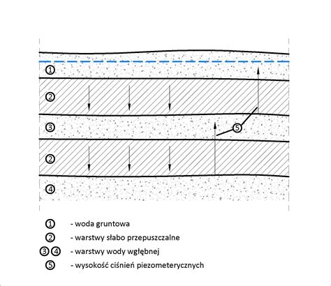 Woda Gruntowa Ratuj Wod