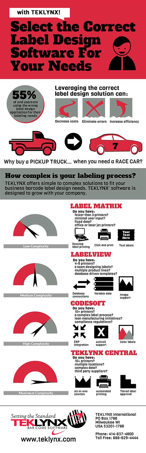 Teklynx International Announces 2015 Release Of Barcode Labeling