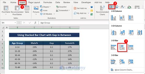 How To Create An Age And Gender Chart In Excel 3 Examples