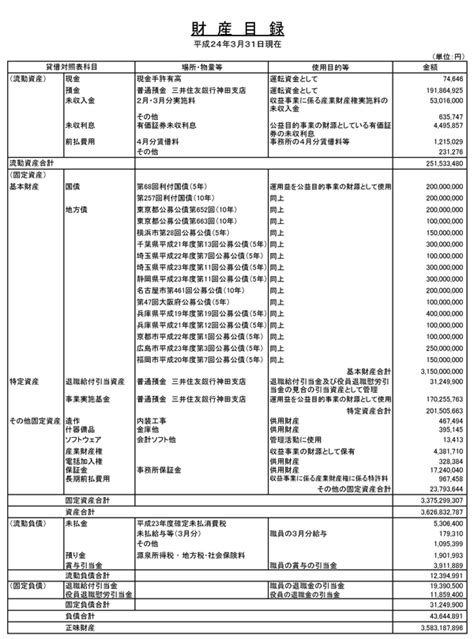 2011（平成23）年度決算報告 財産目録 公益財団法人 日工組社会安全研究財団