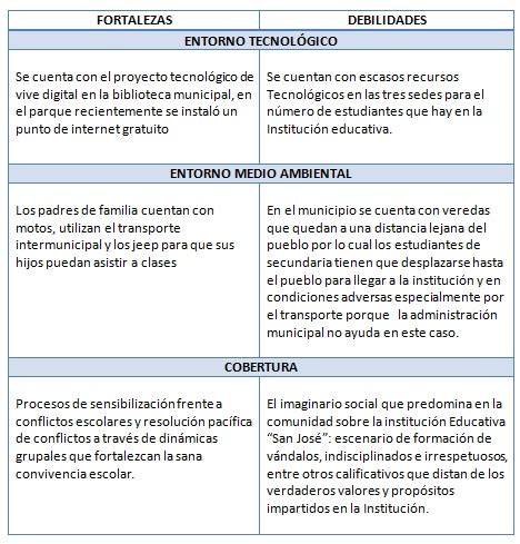 Entorno Externo e Interno de la Institución Educativa San José