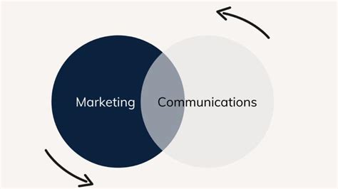 Comment Les Entreprises Peuvent Elles Tirer Parti Du Marketing De