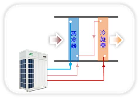 麦优新品｜mdx三管制恒湿恒温机组全新上市