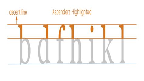 How To Use Ascender Fonts For Maximum Impact Best Font