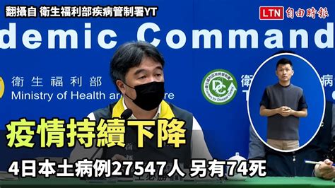 疫情持續下降 今本土病例27547人 另有74死 翻攝自 衛生福利部疾病管制署yt 自由電子報影音頻道