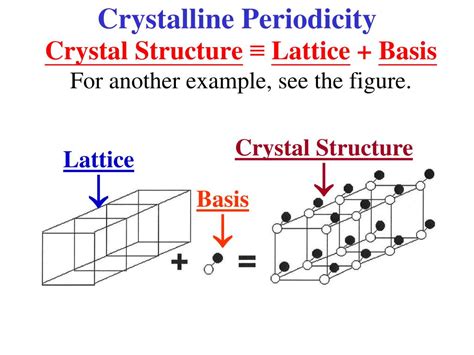 Ppt Chapter 1 Crystal Structure Powerpoint Presentation Free