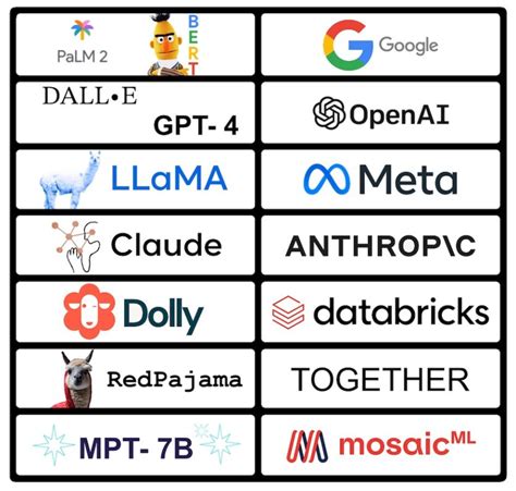 Foundation Models The Building Blocks Of Next Gen AI Arize AI