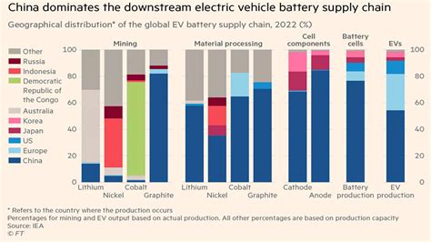 The Battery Race Navigating The Road To 2025 And Beyond 2025 Draft