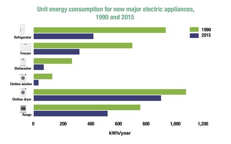 Energy Use In Canada Trends Publications Natural Resources Canada