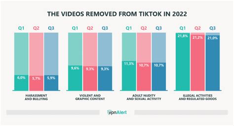 30 Tiktok Statistics Facts And Trends 2024