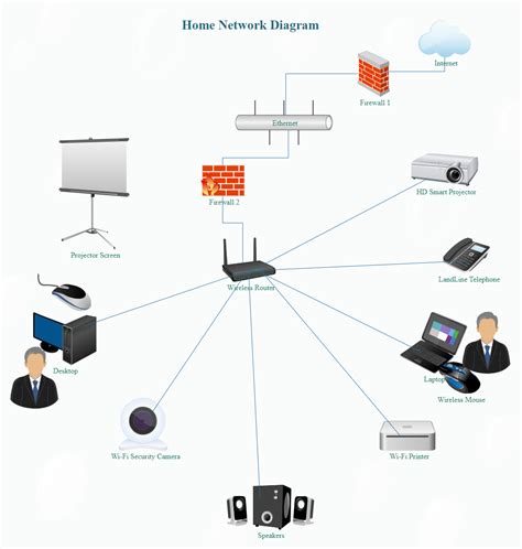 Ethernet Lan Diagram Edrawmax Editable Templates Bob