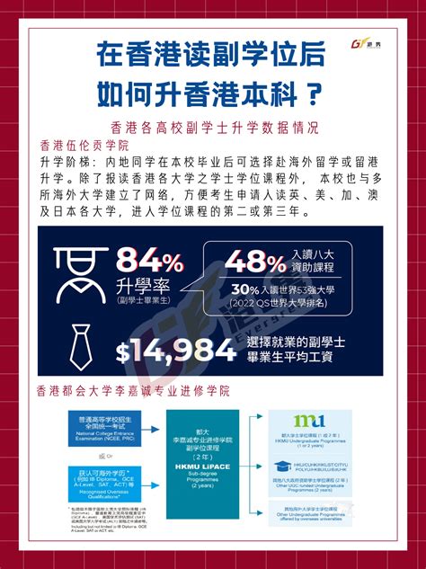 在香港读副学位后如何升香港本科？内附升学数据！ 知乎