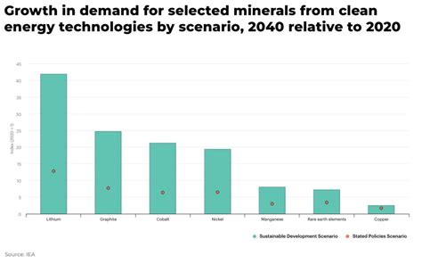 Graphite Mining At Turning Point The Oregon Group Critical Minerals