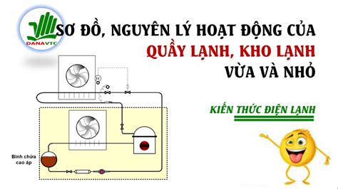 Sơ đồ, nguyên lý hoạt động của QUẦY LẠNH, KHO LẠNH vừa và nhỏ # ...