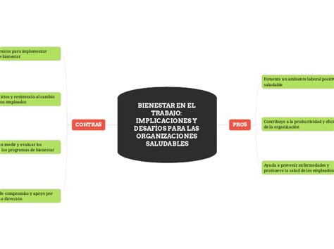 Bienestar En El Trabajo Implicaciones Y DesafÍos Para Las