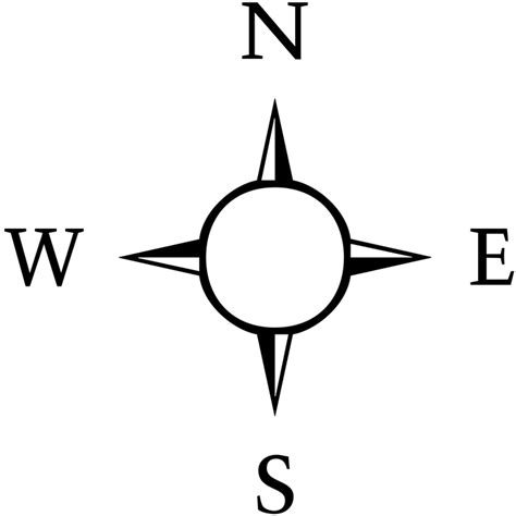 Basics Of Navigation Points Of The Compass