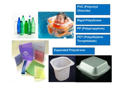 Plastics And Their Properties Teaching Resources