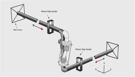 Piping Bellows And Expansion Joints Bellows Systems