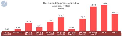 Relatório Semanal de Renda Fixa e Tesouro Direto 268 08 09 2023