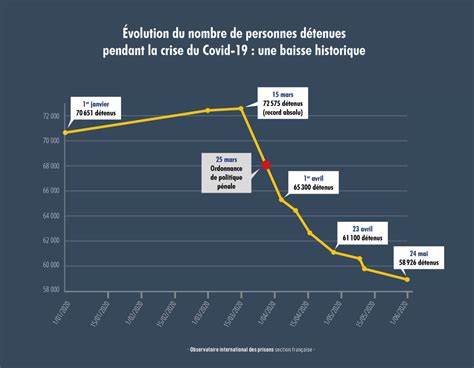 La Crise Du Covid 19 En Prison Observatoire International Des Prisons