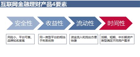 互联网金融：用户增长的三驾马车和四大模型 人人都是产品经理