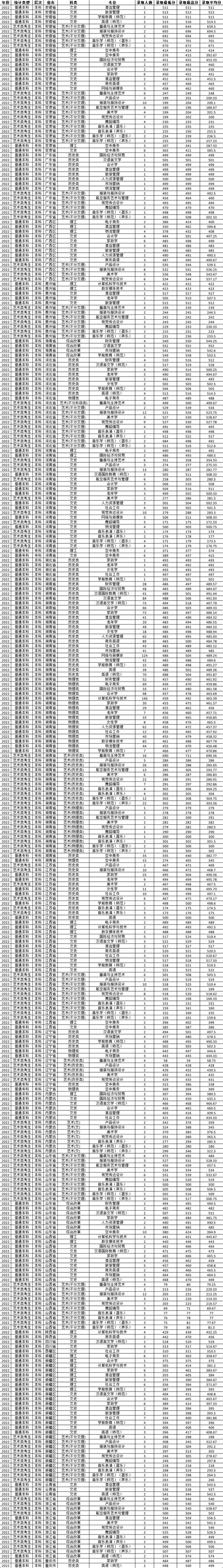 2024湖南女子学院录取分数线（含2022 2023历年） 大学生必备网