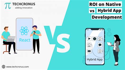 Roi On Native Vs Hybrid App Development Techcronus