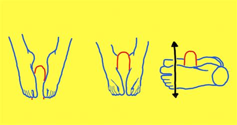 A Step By Step Guide On How To Give An Outstanding Footjob With Diagrams