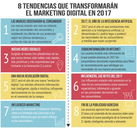 Tendencias Que Transformar N El Mercado Digital En