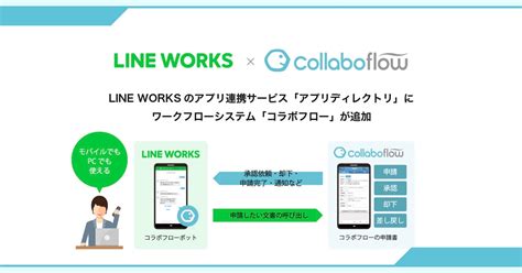 コラボフローが「line Works」のアプリ連携プラットフォーム 「アプリディレクトリ」に対応、連携設定がより簡潔に 株式会社コラボ