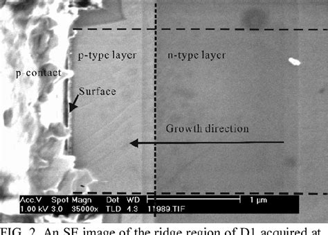 Figure From Degradation Of Ingan Gan Laser Diodes Investigated By