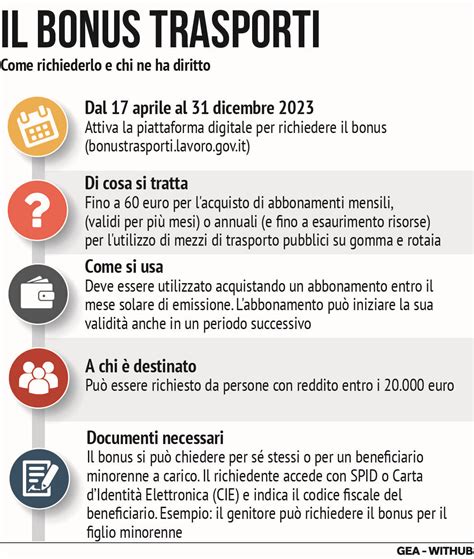 Bonus Trasporti Roma E Lazio Al Via Le Domande Per Atac Cotral O