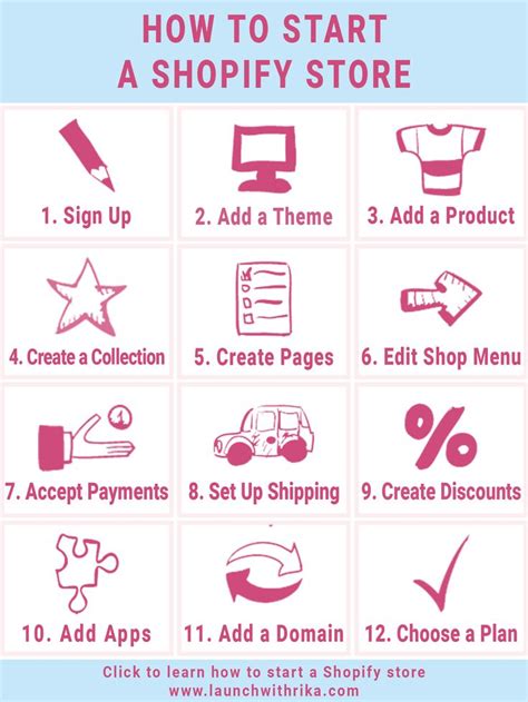 How To Start A Shopify Store Infographic Shopify Tutorial Shopify