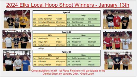 2024 Elks Lodge Hoop Shoot Winners The Source