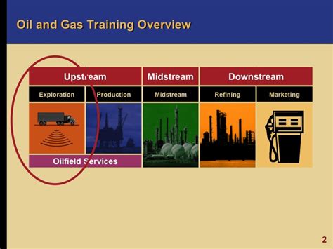 Oil And Gas Exploration Course With Oil 101