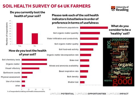 How Do You Test Your Soil Health Agricology