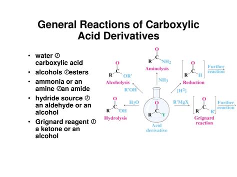 PPT Chapter 21 Carboxylic Acid Derivatives And Nucleophilic Acyl